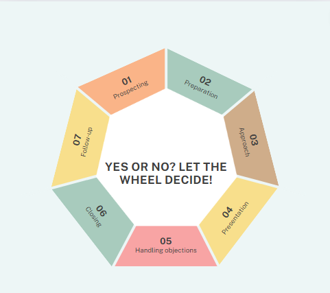 Yes or No? Let the Wheel Decide!