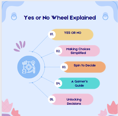 Yes or No Wheel Explained: Making Choices Simplified