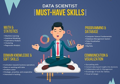 Data Science là gì 